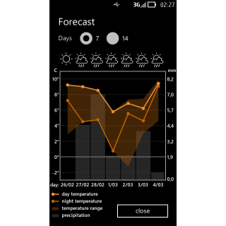 7 days forecast